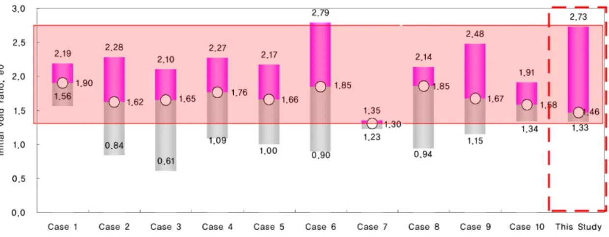 Fig.  10.  Compression  index  in  this  zone  and  nearby  zone