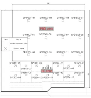 Fig.  7.  Location  of  settlement  measuring  device (Busan  OO  district  3rd  zone)
