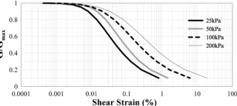 Fig.  2.  Dimensions  of  test  specimens  at  the  prototype  scale  (Units  in  mm.)용하여 사질토 지반을 묘사하였다(Kim et al., 2012)