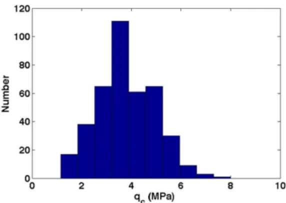 Fig.  5.  Standard  deviation  of  magnitude  and  phase  angle  with  wavelet  number:  CPT  results