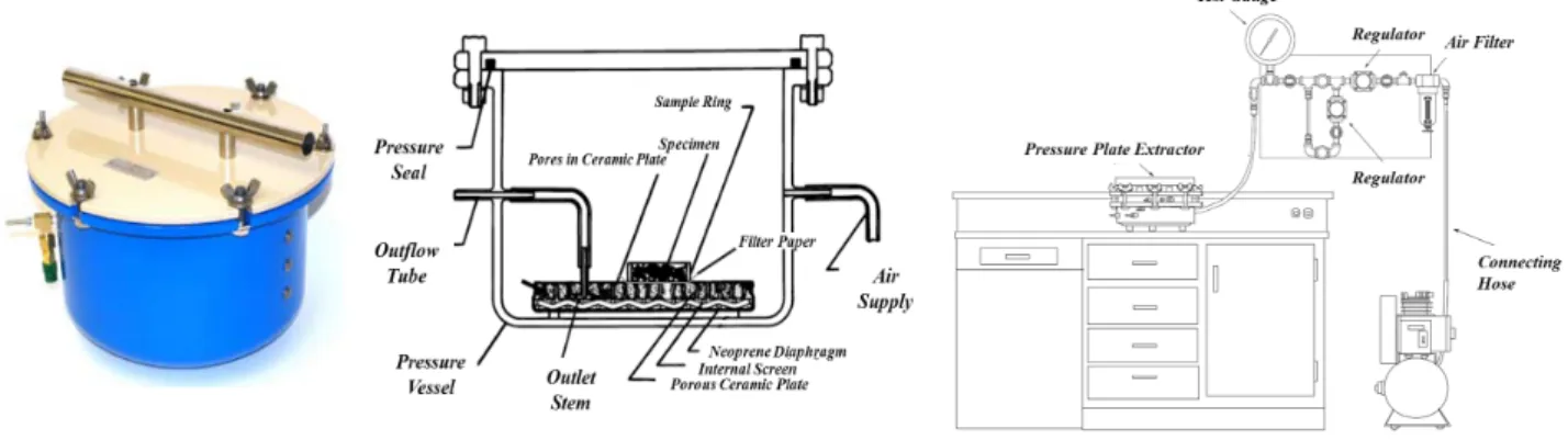 Fig.  2.  Experimental  apparatus  and  schematic  diagram