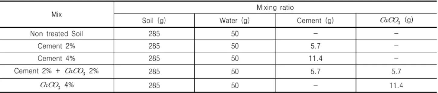Table  3.  Mixing  ratio  of  unconfined  compression  test