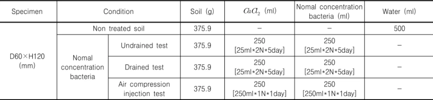 Table  6.  Mixing  ratio  of  test  specimen