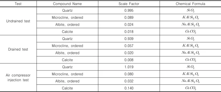 Table  8.  XRD  analysis  result
