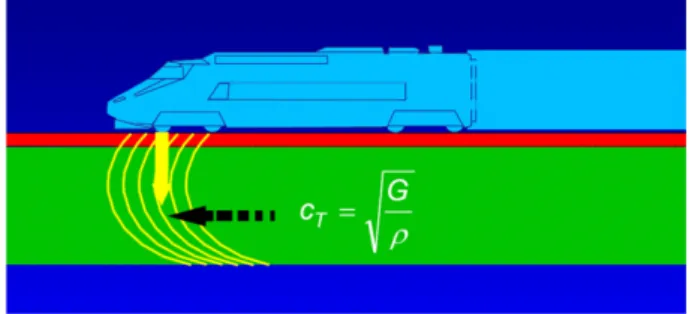 Fig.  1.  The  concept  of  the  critical  velocity  effect