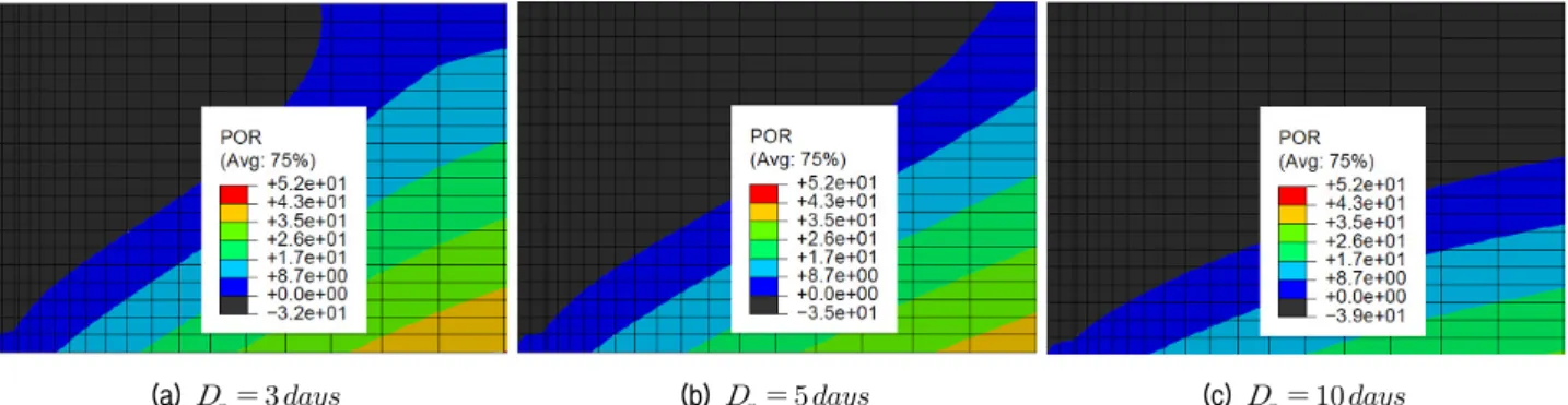 Fig.  12.  Variation  of  maximum  wall  displacement  with   기술한  바와  같이  해석에서는  강우강도  의 조건에 대해 습윤(강우)  및 건조 기간은 각각 5일 및 10일로 고정시켰으며 총 세 사이클이 반복되는 경우를 고려하였다
