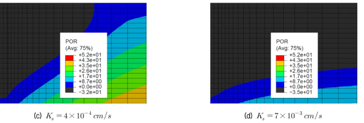 Fig.  19.  Effect  effect  of      on  pore  water  pressure  distribution  (      )