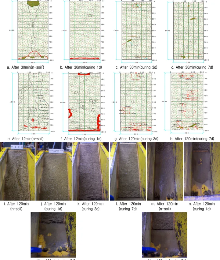 Fig.  7.  Measurement  of  erosion(a-l)  and  sediment(m-p)  due  to  artificial  rainfall  (note:  *  =  native  soil)