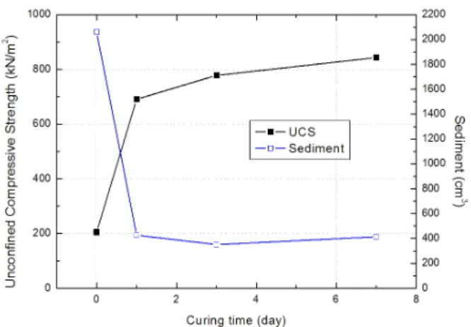 Fig.  8.  Erosion  of  native  and  reinforced  soils  due  to  rainfall