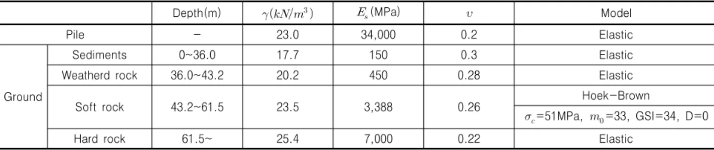 Fig.  2.  Comparison  of  the  results  of  the  numerical  results  with  the  loading  test