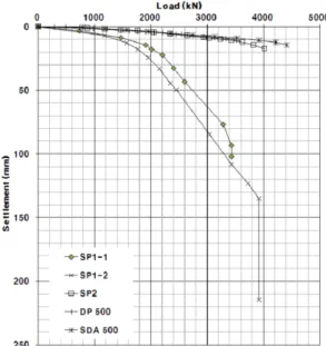 Fig. 14. The variations of the strength of the soil adjacent to a  pile  according  to  the  construction  methods