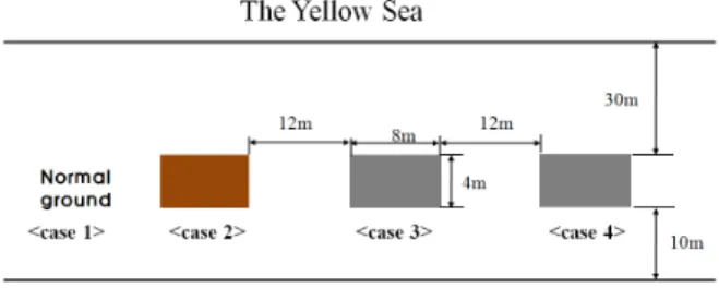 Fig.  1.  Plan  view  of  field  test