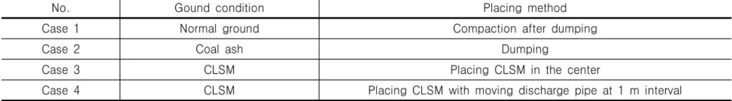 Table  1.  Cases  of  field  test