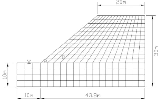 Table 1. Physical properties of soils used in numerical analysis Elastic  modulus  () 29×10 6 Pa