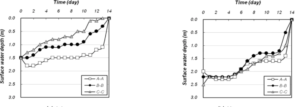 Fig.  11.  Change  of  slope  safety  rate