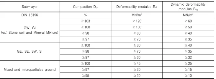 Fig.  11.  Change  of  water  content  followed  pictures 