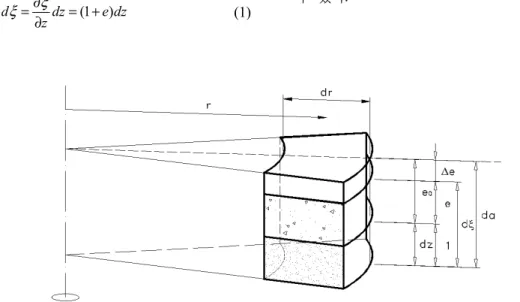 Fig.  1.  Volumetric  relationship  during  consolidation  in  dredged  placement  with  vertical  drain설매립지반의 거동을 예측하였다