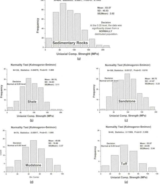 Fig.  1.  Statistics  verification  on  tested  results