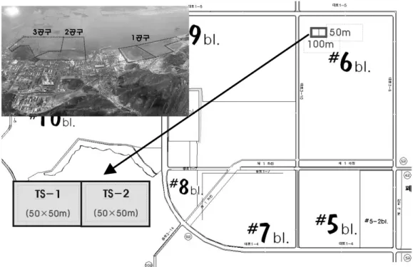 Fig.  15.  Test  bed  in  Yeosu  national  industrial  complexes  (6-block)