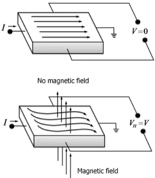 Fig. 5. Settlement measurement system by using liquid settlement