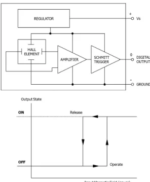 Fig.  8.  Integrated  circuit  board  with  digital  hall  sensor 