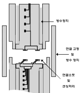 Fig.  13.  Connection  of  each  magnetic  monitoring  system