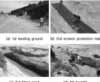 Fig.  7.  Earth  pressure  of  constructing