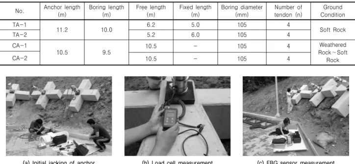 Table  2.  Dimension  of  ground  anchor  and  ground  condition  of  fixed  length