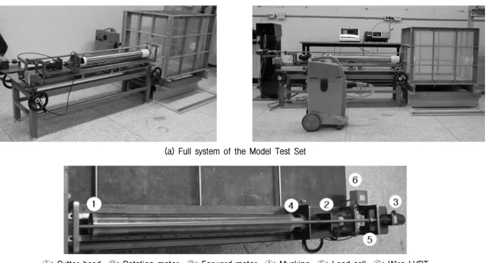 Fig.  2.  Each  manufacturer  Cutter  Head