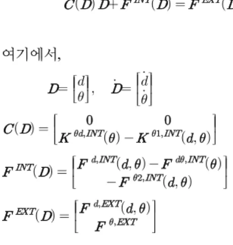 그림  9.  각  시료에  침투에  의한  지표면의  수직변위  ∧        (13)  ∧ ⋅    ⋅       (14)여기에서   ∧는 유한요소(e)들의 누계를 계산하기위한 연산자, 와 는 각각 유한요소 절