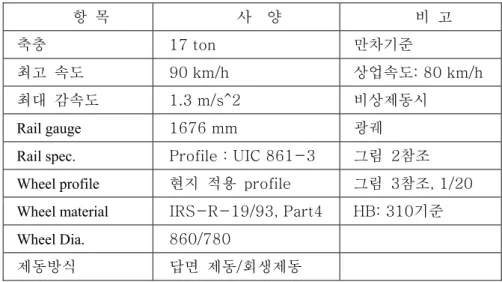 표  1  관측  전동차  기본  사양  항  목  사    양  비  고  축충  17 ton    만차기준  최고  속도  90 km/h  상업속도: 80 km/h  최대  감속도  1.3 m/s^2  비상제동시  Rail gauge  1676 mm    광궤  Rail spec