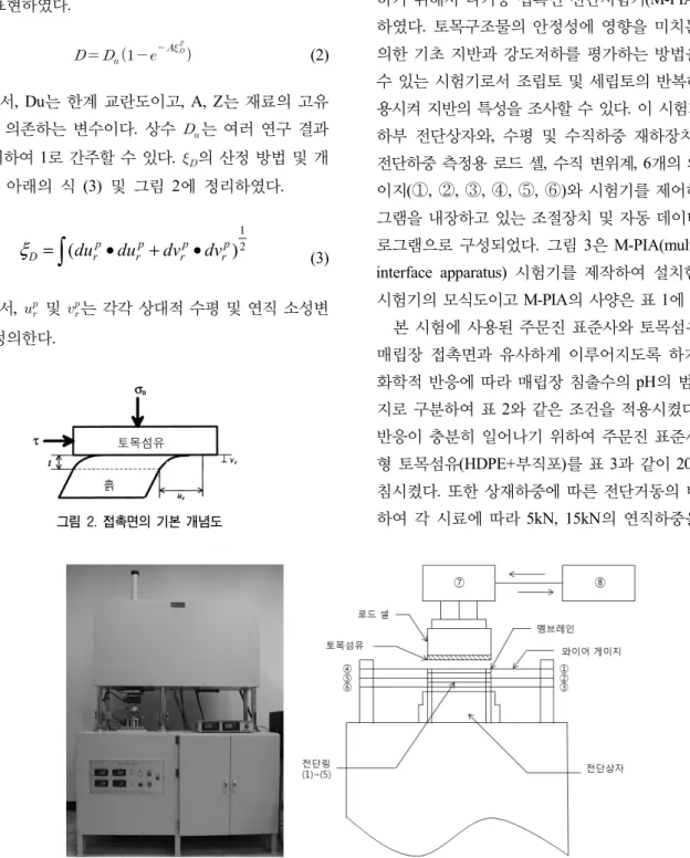 그림  3.  M-PIA(multi-purpose  interface  apparatus)(박인준  외,  2010)그림  2.  접촉면의  기본  개념도D는 1보다 작은 값을 가진다