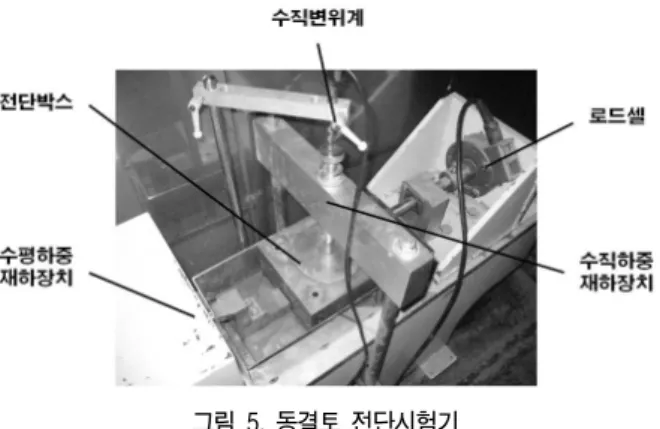 그림  5.  동결토  전단시험기 표  3.  주문진  표준사  물성치(김종열  등,  2000) 흙의  공학적  특성 비중 최대건조단위중량(    ) 최소건조단위중량(    ) USCS 2.67 16.7 13.3 SP(a)하부  모형재료  삽입(c)상부  토사채움(d)정적다짐그림  6