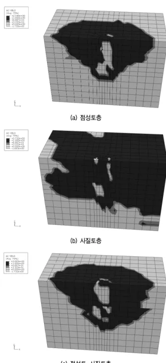 그림  6.  점성토  지반에서  재하  위치별  횡방향  저항력
