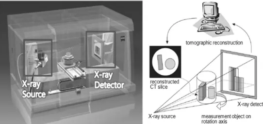 Fig.  1.  Composition  and  diagram  of  X-ray  CT대한 기술적 대안이 부재하므로 관행적으로 사용되고 있는 측면이 강하다