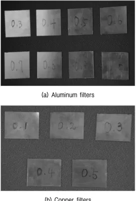 Fig.  9.  Standard  deviation  with  filter  and  its  thickness