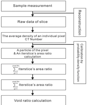 Fig.  13.  Transform  algorism  for  coarse-grained  soil