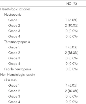 Table 3. Adverse events.