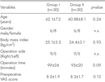 Table 1. Demographic factors