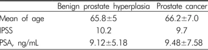 Table 1. Comparison between BPH and Prostate cancer Benign prostate hyperplasia Prostate cancer