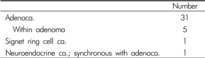 Table 1. Pathological diagnosis