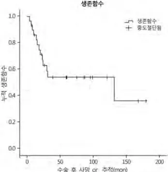Table 2. Pathologic findings