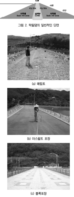 그림  2.  락필댐의  일반적인  단면 (a)  매립토 (b)  아스팔트  포장 (c)  블록포장 그림  3.  댐마루에서  형태  및  측선  설정 그림  4