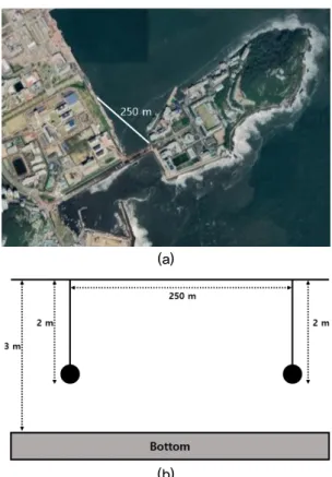 Fig. 9. (Color available online) Multi-band simulation  result of estimation BER technique.