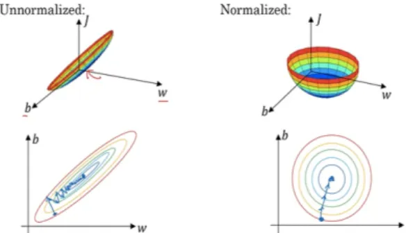 Fig. 2. (Color available online) Normalized input data. Fig. 3. Architecture of neural network.