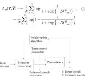 Fig. 6. Block diagram of generative adversarial net-