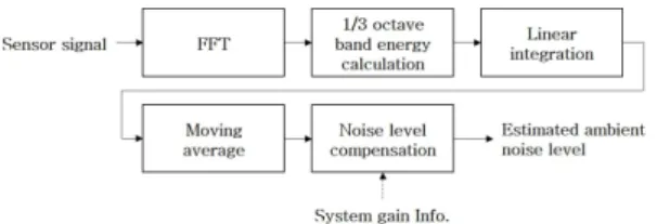 Table 1. Details of the analysis frequency bands. 
