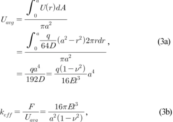 Fig. 4. Lumped parameter model of membrane part.