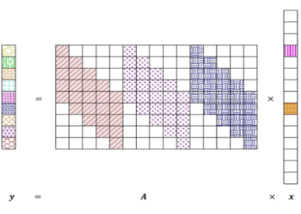 Fig. 1. An example of received signal model N = 5,  L = 5, M = 3.