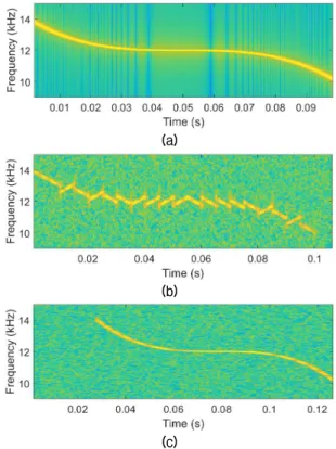 Fig. 7. BER performances of proposed method and  CSS.